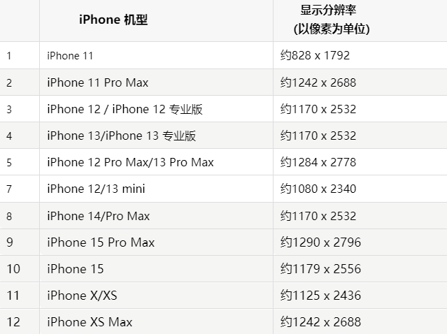 苹新北果维修分享iPhone主屏幕壁纸显得模糊怎么办