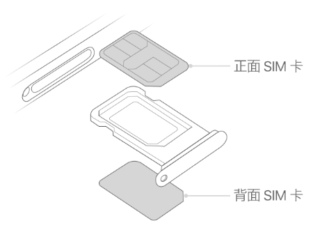 新北苹果15维修分享iPhone15出现'无SIM卡'怎么办 