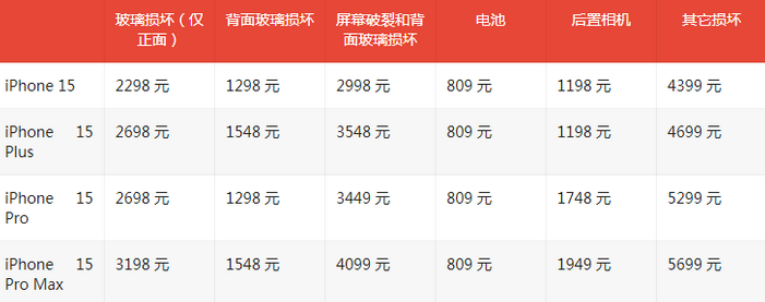 新北苹果15维修站中心分享修iPhone15划算吗
