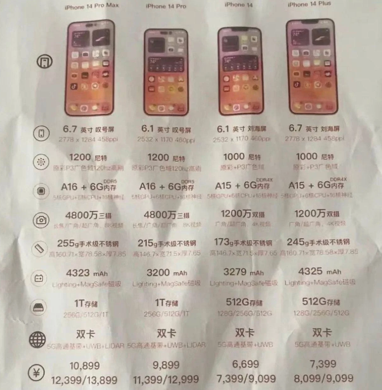 新北苹果14维修分享苹果 iPhone 14 预售价现身 