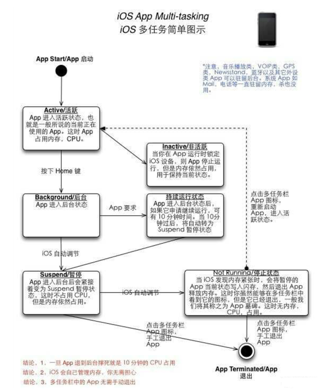 新北苹果手机维修分享iPhone 为什么不加大内存 