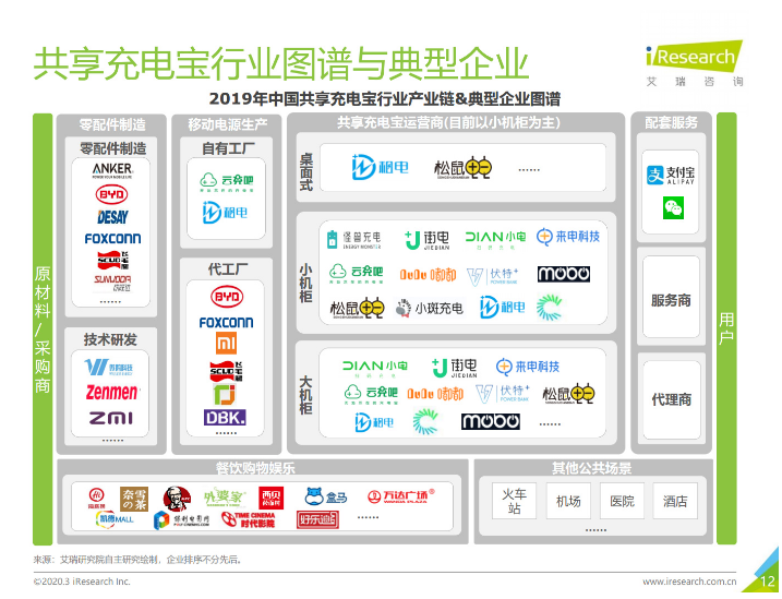 新北苹果手机维修分享iPhone 12 如何安全使用共享充电宝 
