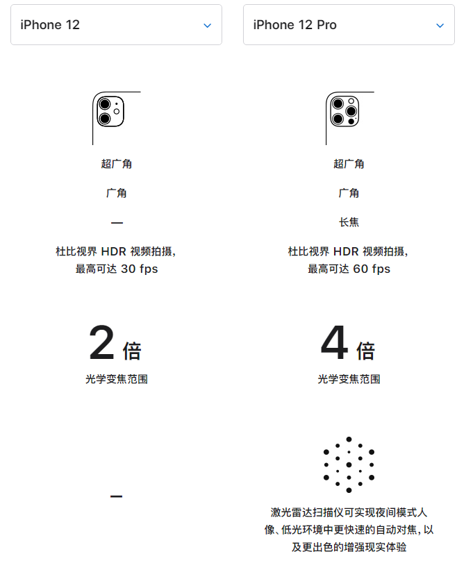 新北苹果手机维修分享苹果 iPhone 12 与 iPhone 12 Pro 选哪款 